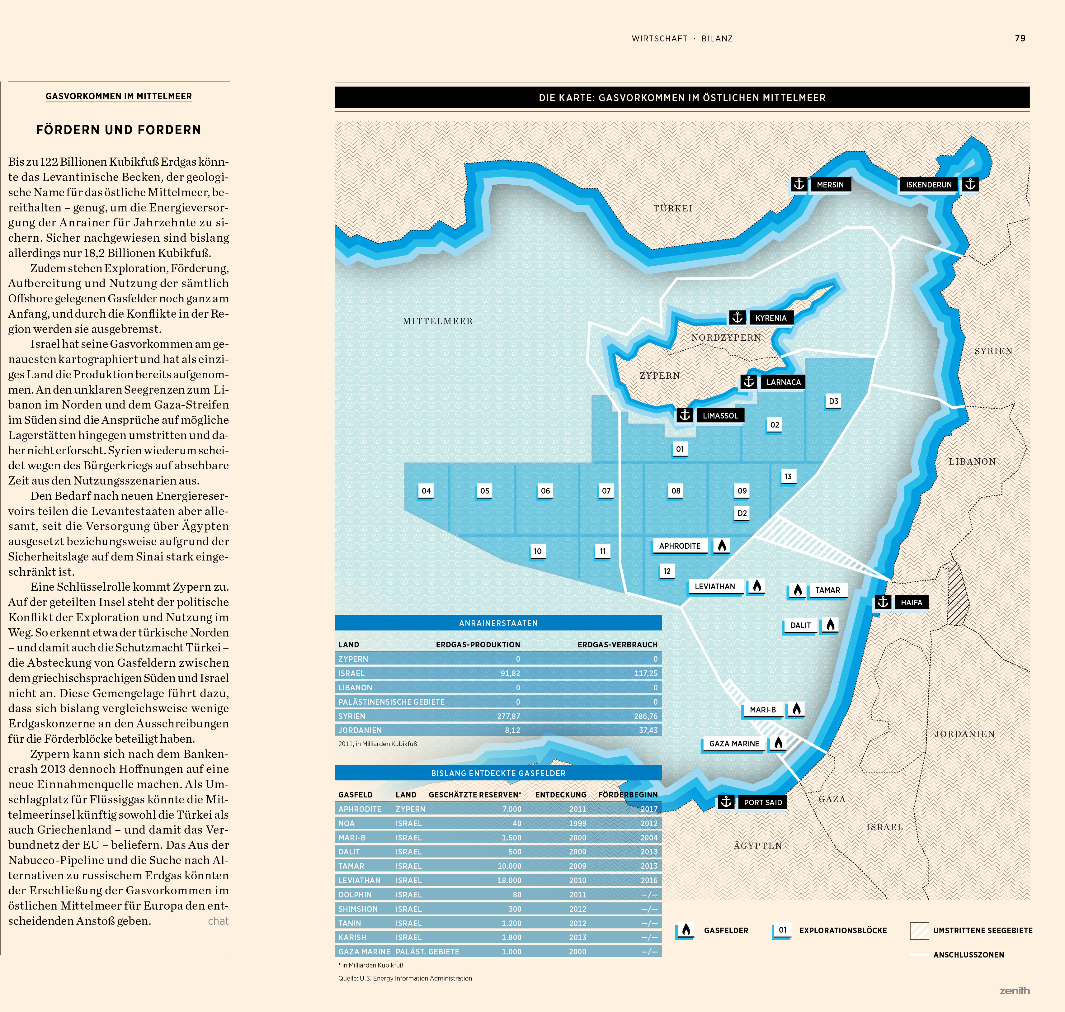 Gasvorkommen im östlichen Mittelmeer Gasvorkommen im östlichen Mittelmeer