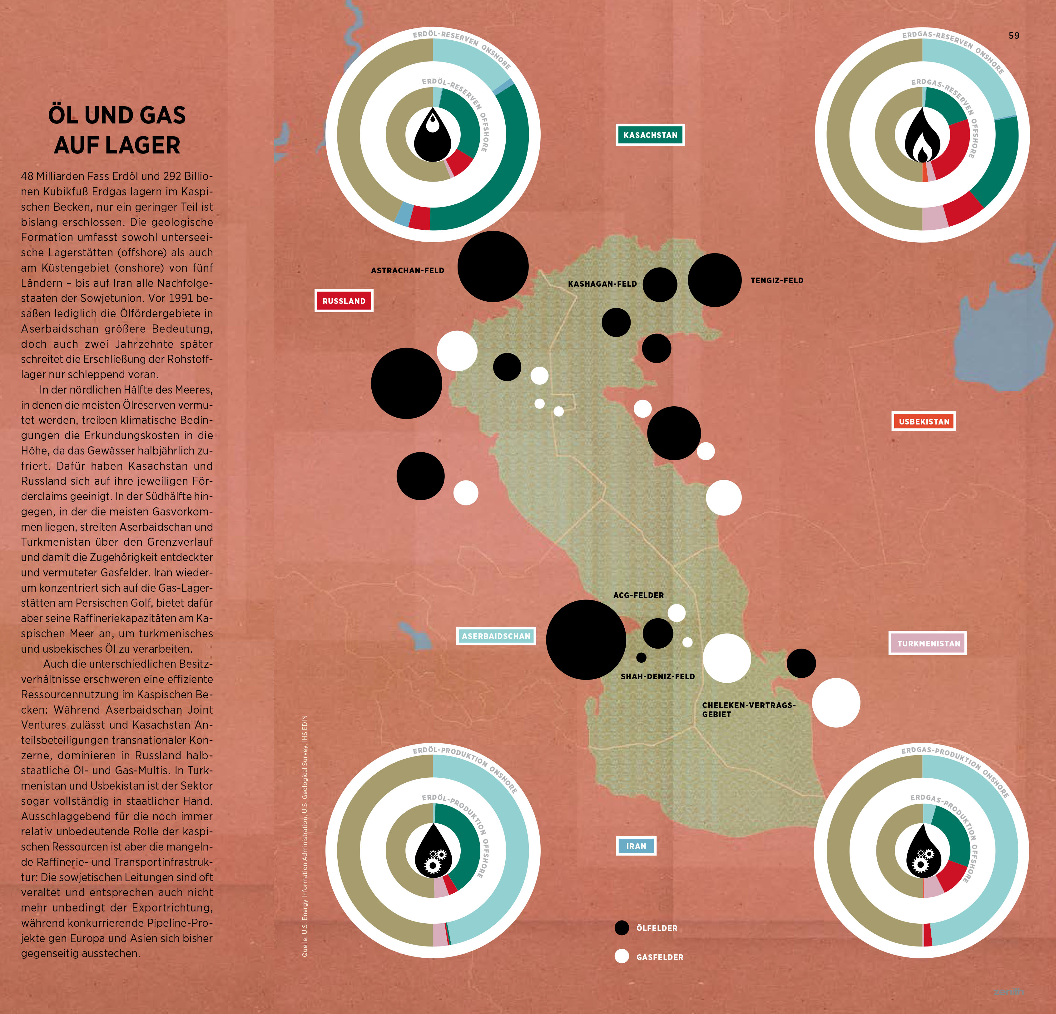 Das Öl- und Gasvorkommen im Kaspischen Becken  Öl- und Gasvorkommen im Kaspischen Becken