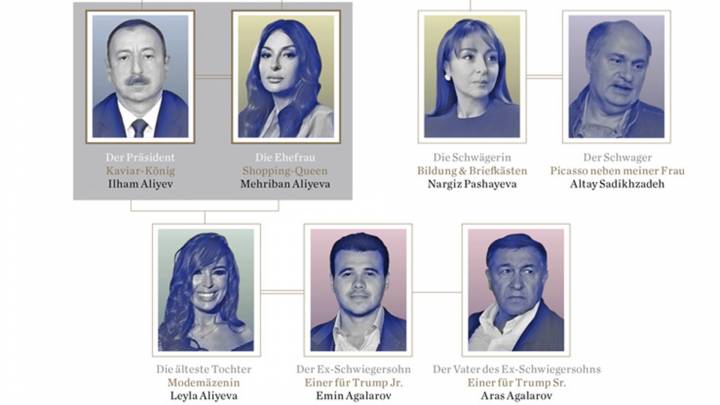 Der Aliyev-Clav